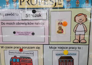 Strażak jako jeden z niebezpieczych zawodów