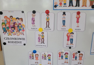Ilustracja z postaciami mojej rodziny