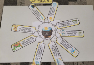 Ułożone wokół garnka ciekawostki o marcu