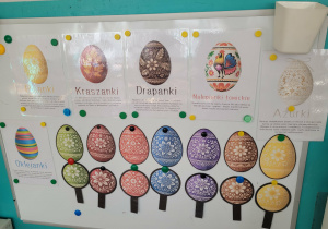 Wielkanocne rodzaje malowania jaj