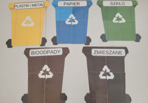 Kosze do segregacji odpadów